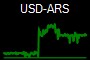 USD-ARS